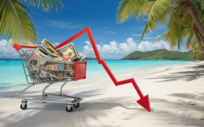Inflation falls for third straight month, easing pressure on households, firms
